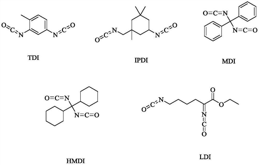 A kind of side chain dopamine functionalized polyurethane coating and its preparation method and application