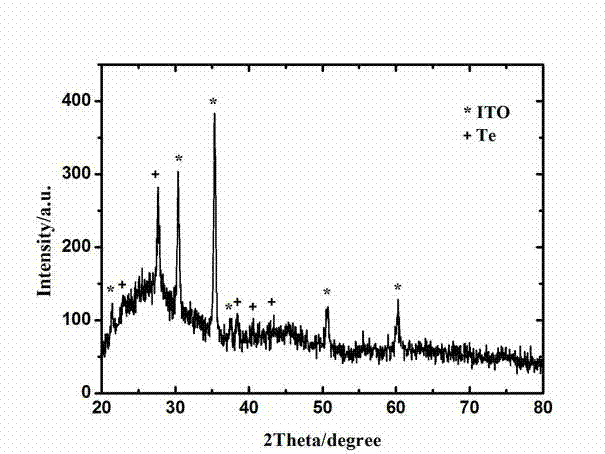 Method for electrochemical preparation of cadmium telluride semiconductor film under alkaline water phase condition