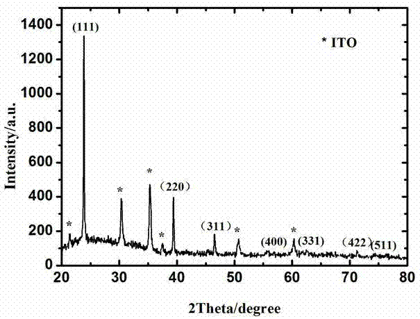 Method for electrochemical preparation of cadmium telluride semiconductor film under alkaline water phase condition
