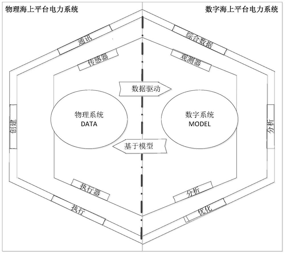 Method and system for structure optimization of offshore platform power system based on digital twin cloud