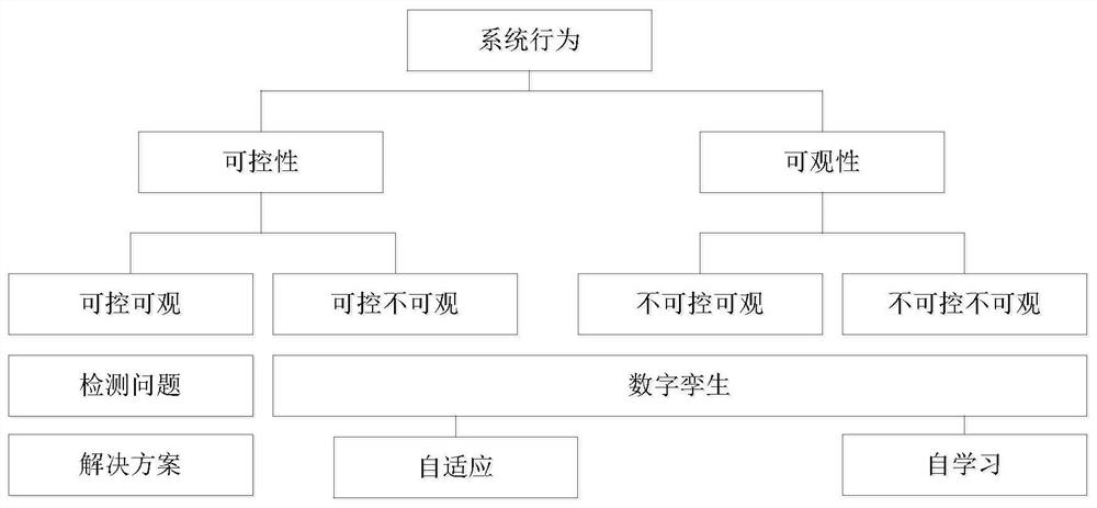 Method and system for structure optimization of offshore platform power system based on digital twin cloud