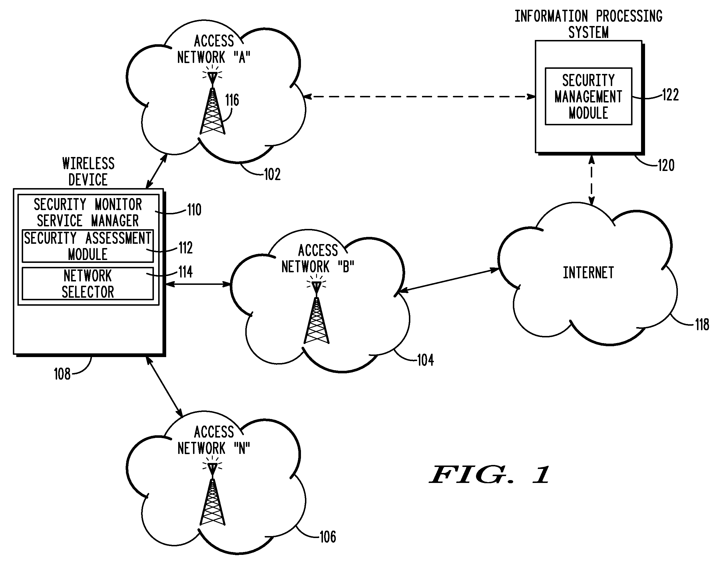 Security based network access selection
