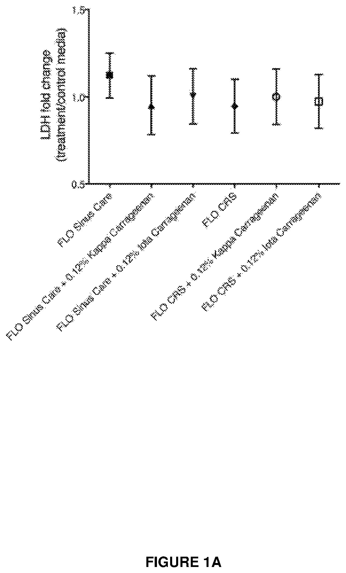 Compositions and methods for the treatment of sinus disease and disorders