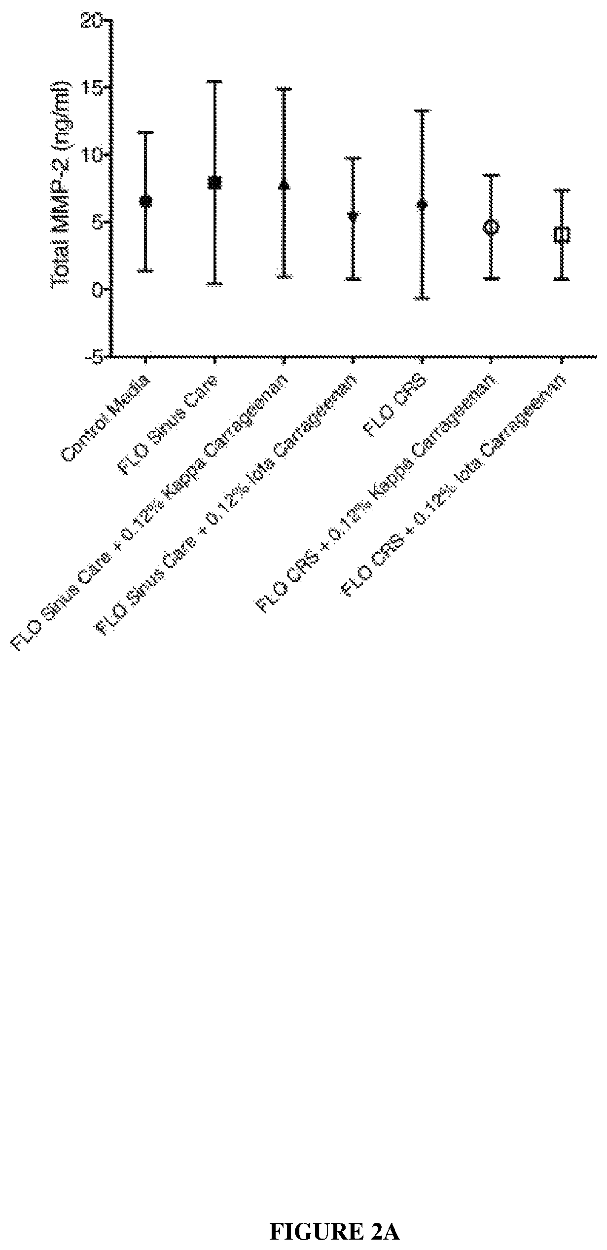 Compositions and methods for the treatment of sinus disease and disorders