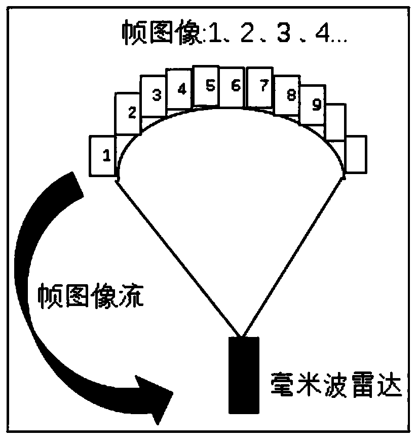 Accurate environment modeling method based on radar assistance