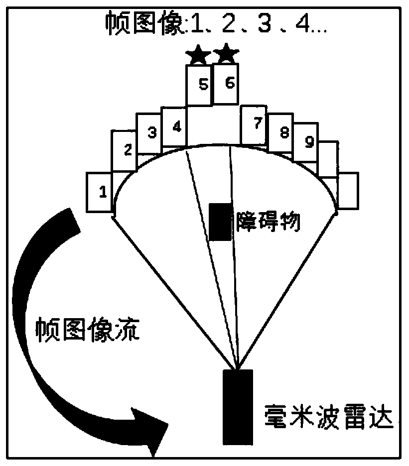 Accurate environment modeling method based on radar assistance