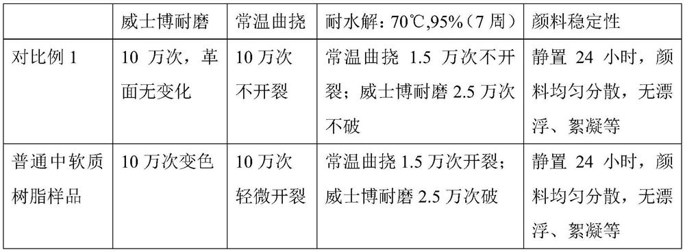 Polyurethane resin for medium-soft organic silicon modified high-physical-property surface layer and preparation method of polyurethane resin