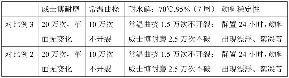 Polyurethane resin for medium-soft organic silicon modified high-physical-property surface layer and preparation method of polyurethane resin