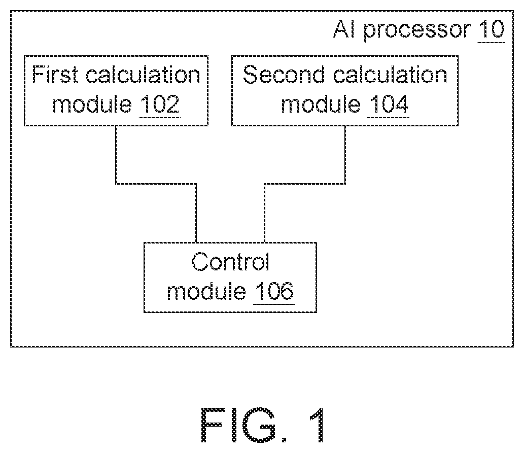 Mixed-precision ai processor and operating method thereof