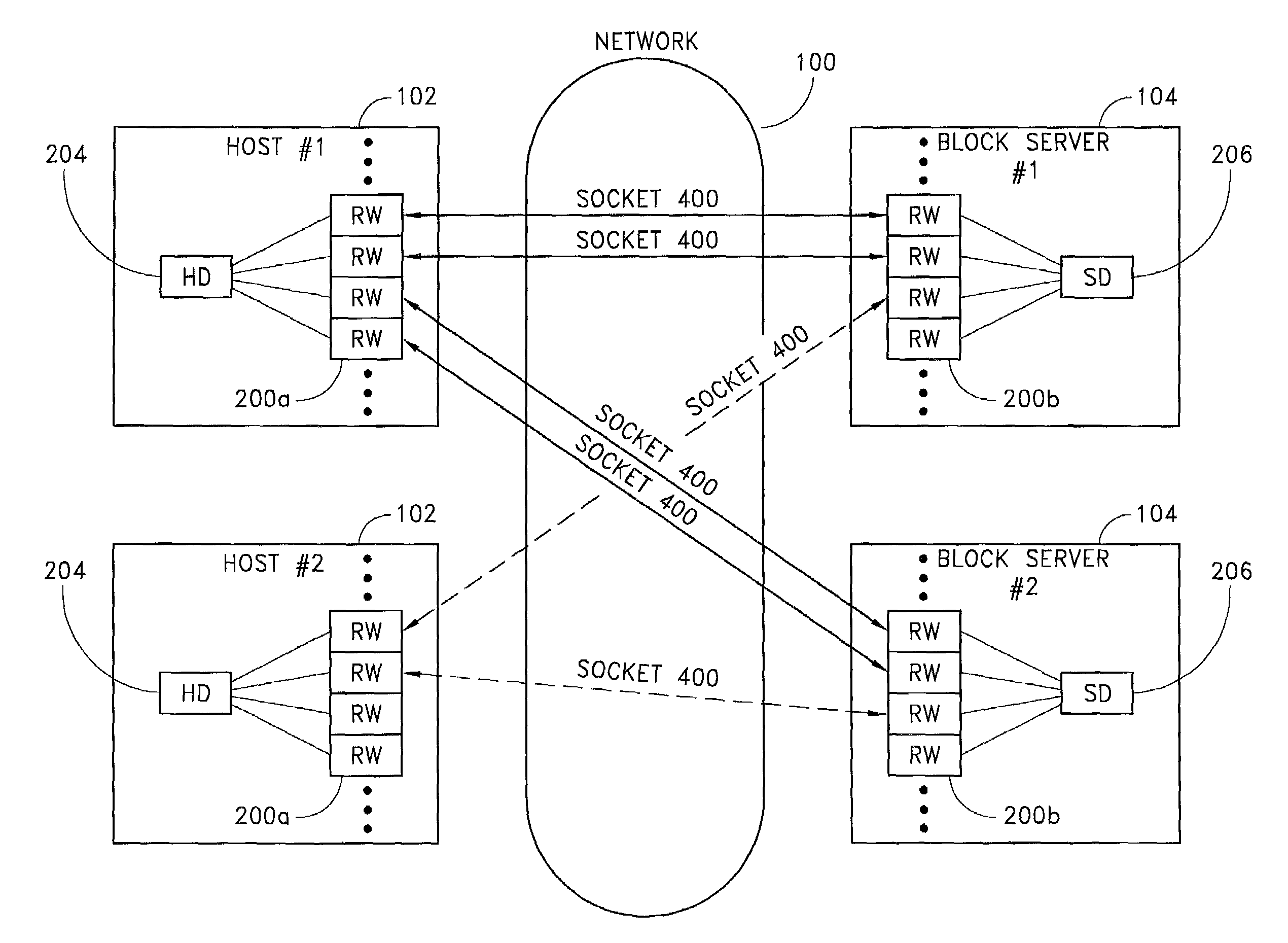 Architecture for providing block-level storage access over a computer network