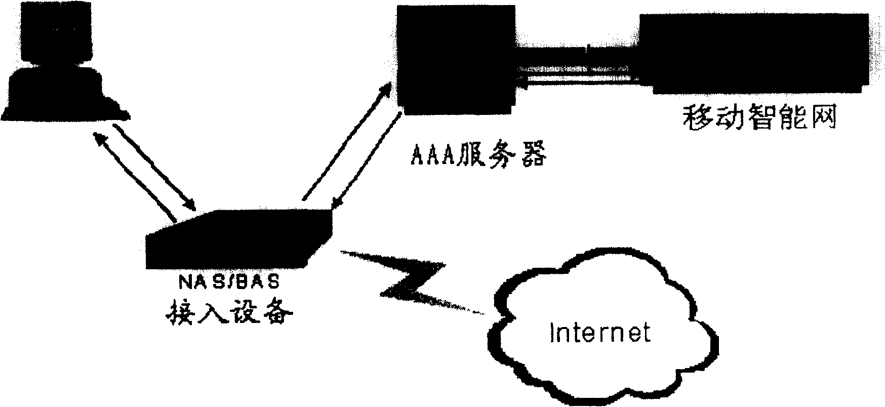 Realizing method for mobile phone user to access to internet