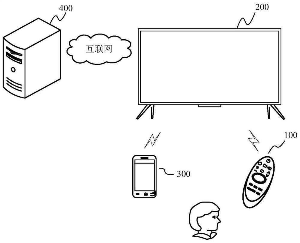 CAM card automatic identification method and identification device, and display equipment