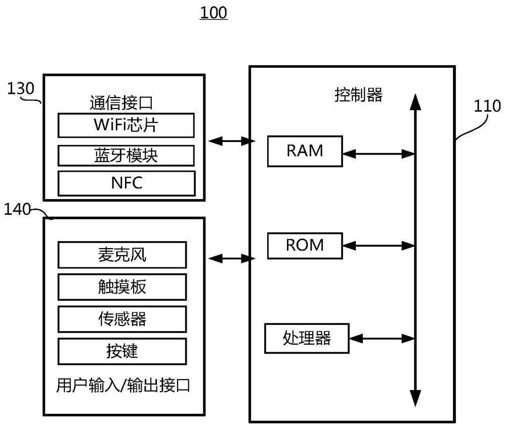 CAM card automatic identification method and identification device, and display equipment