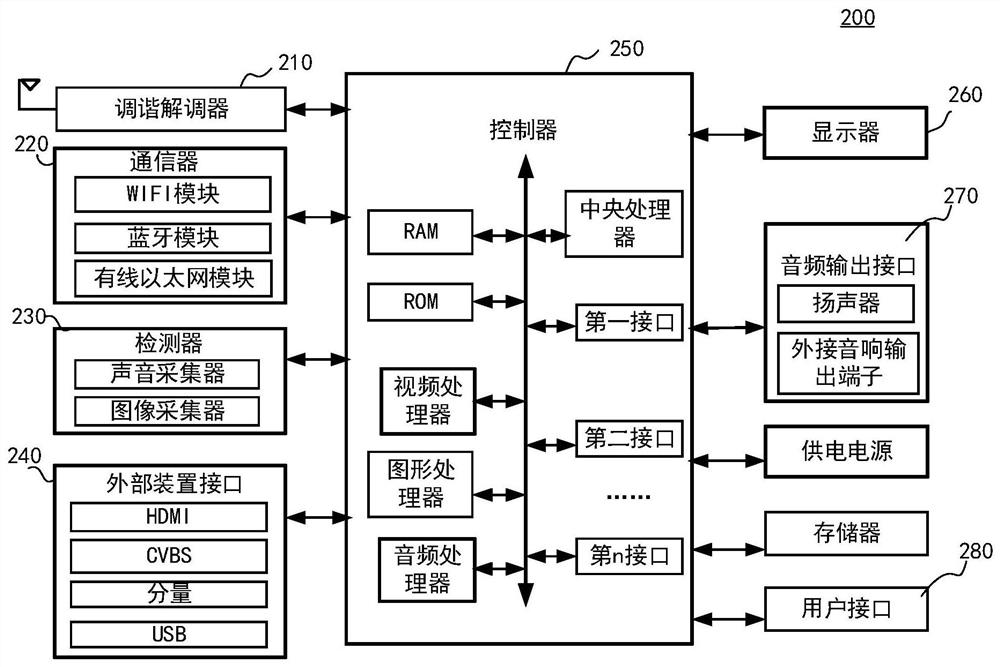 CAM card automatic identification method and identification device, and display equipment