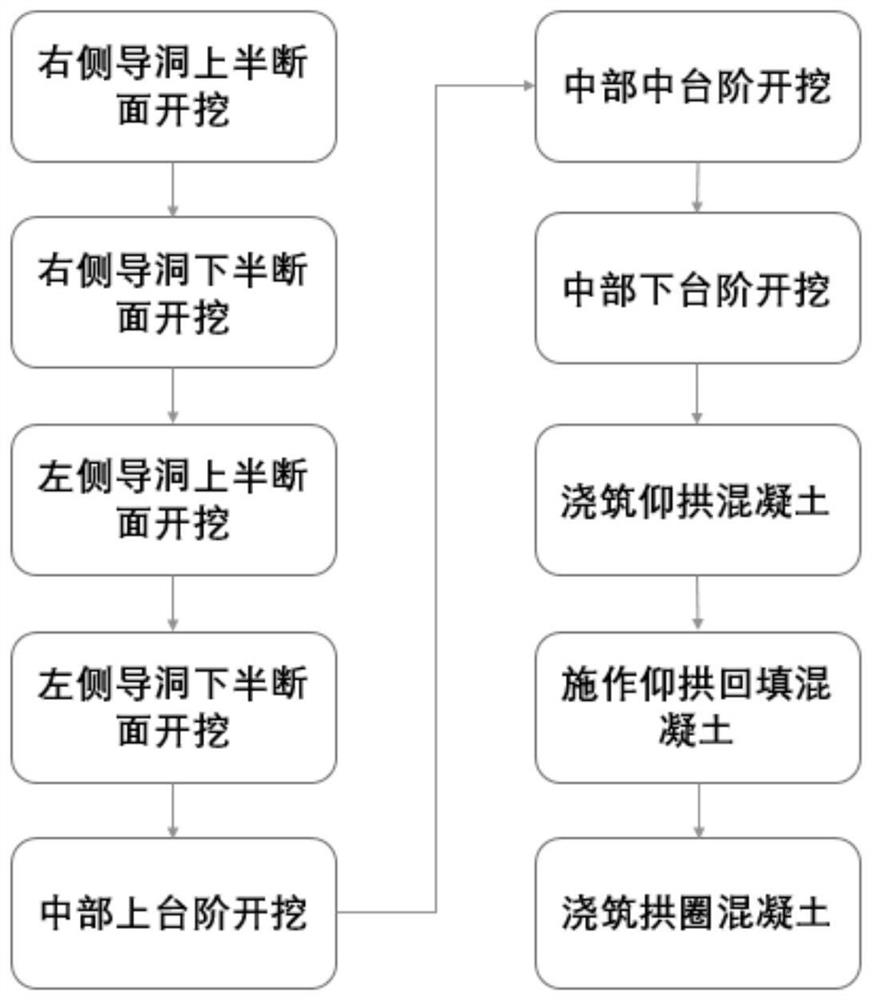 An Excavation Construction Method Applicable to Large-Section Tunnels in Fractured Zones of Rich Water Faults