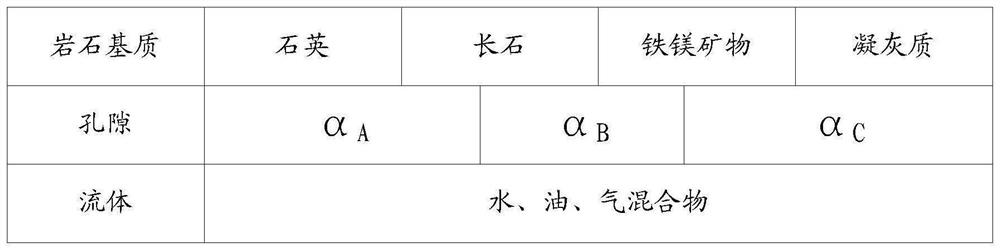 Rock physical modeling method and device