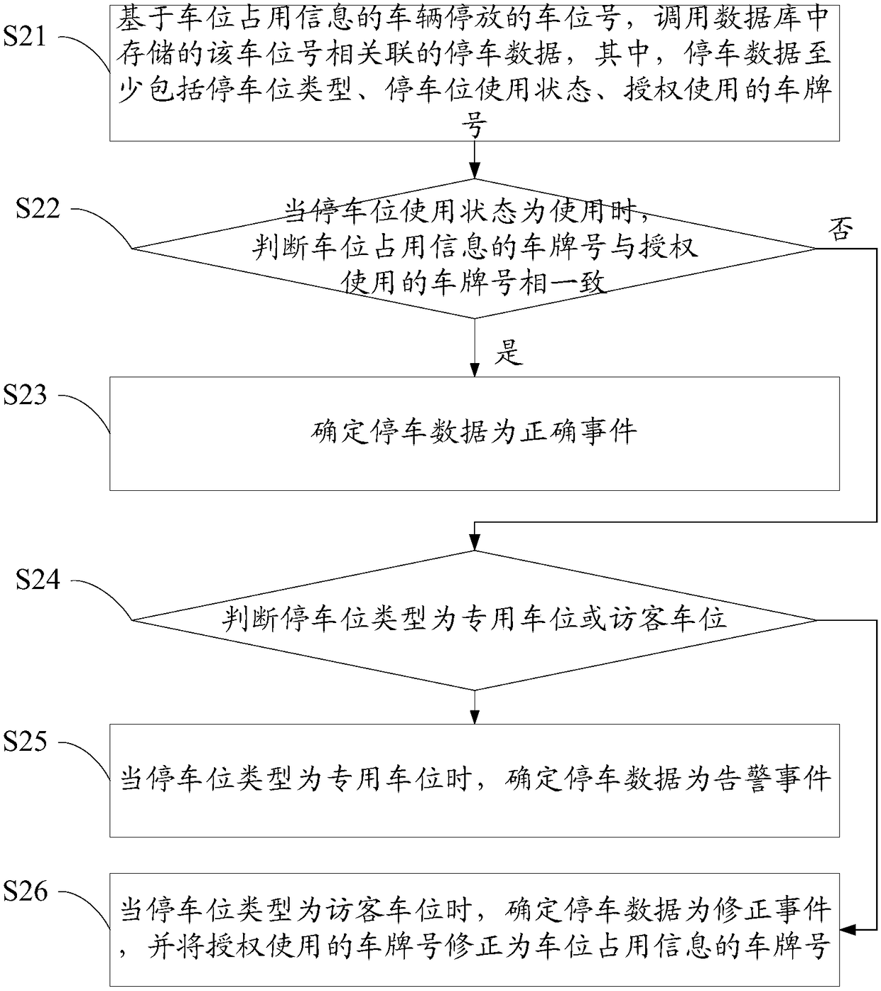 Method, server, system and readable storage medium for managing parking space of parking yard