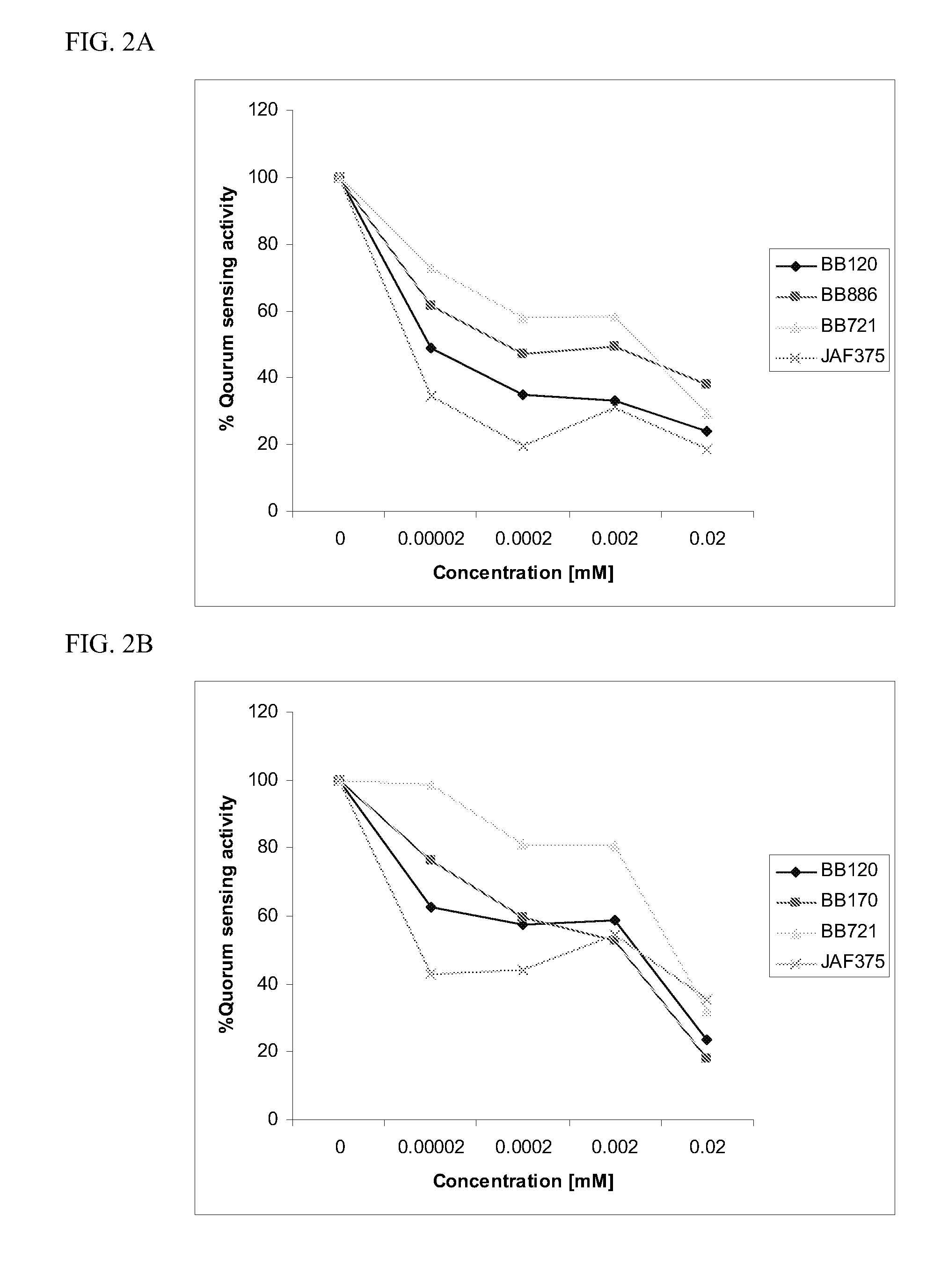 Novel Anti-biofilm agents