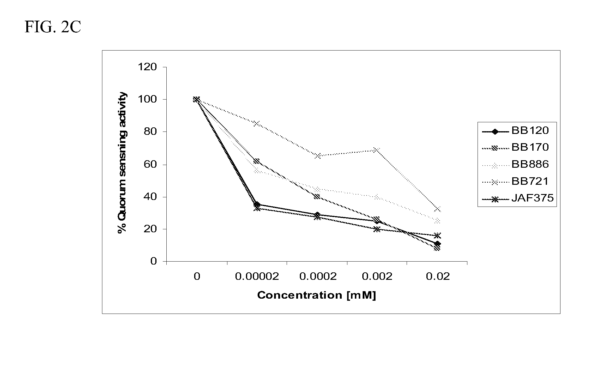 Novel Anti-biofilm agents