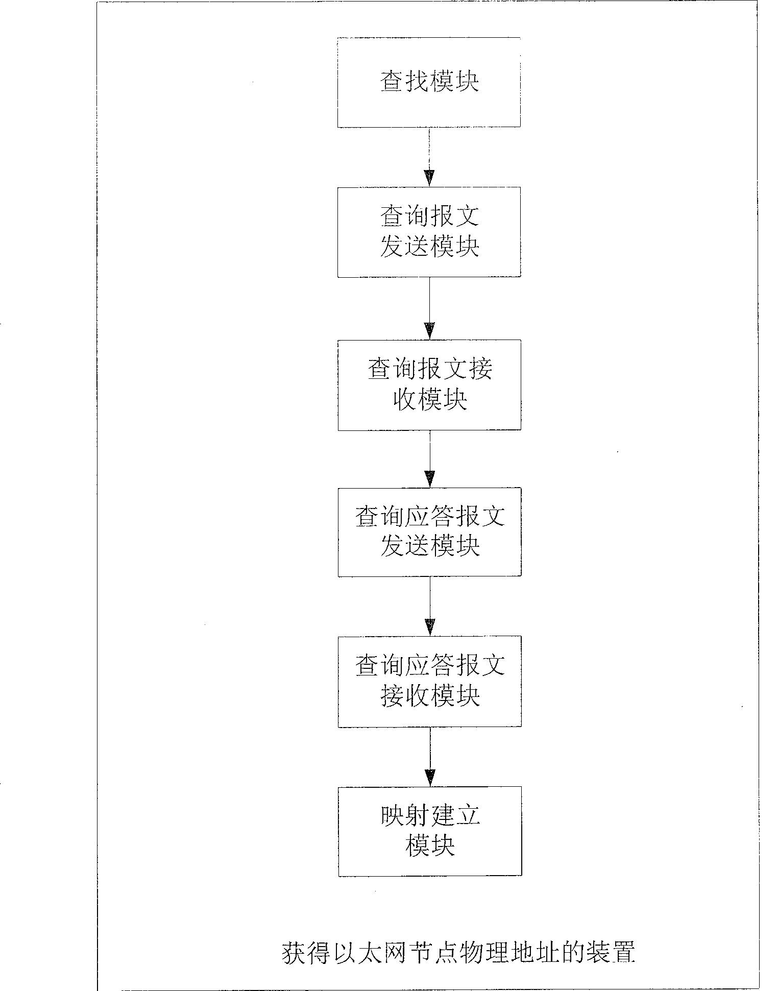 Method and apparatus for obtaining physical address of Ethernet node