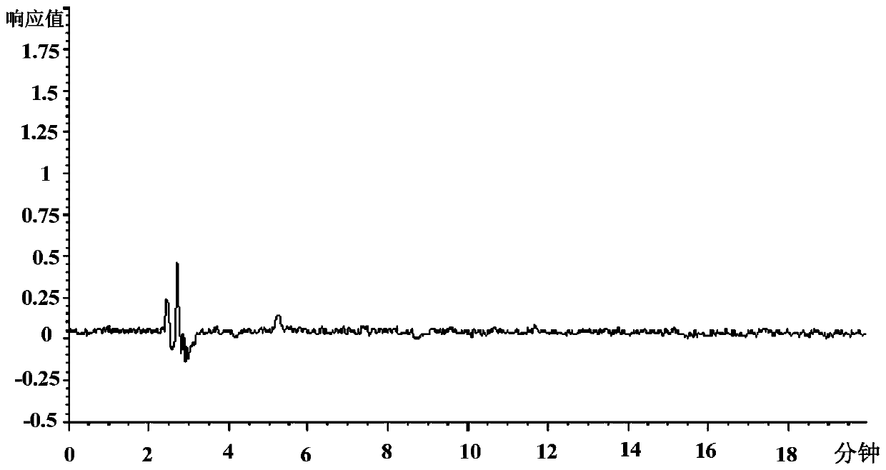 Functional food capable of improving anti-oxidization capability of visual organs and preparation method of functional food