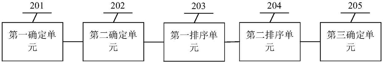 Live broadcast room display method and device and readable storage medium
