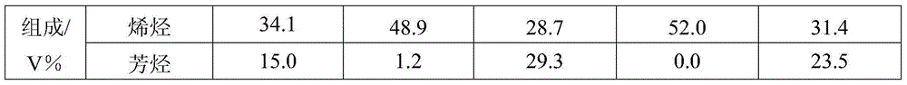 Ultra low sulfur gasoline combination production method