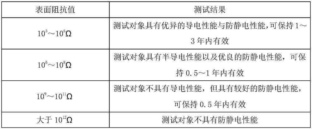 Plastic tray material and preparation method thereof