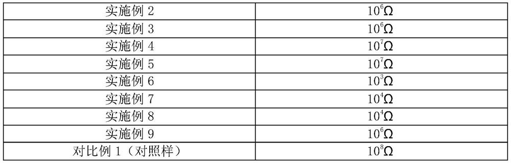 Plastic tray material and preparation method thereof