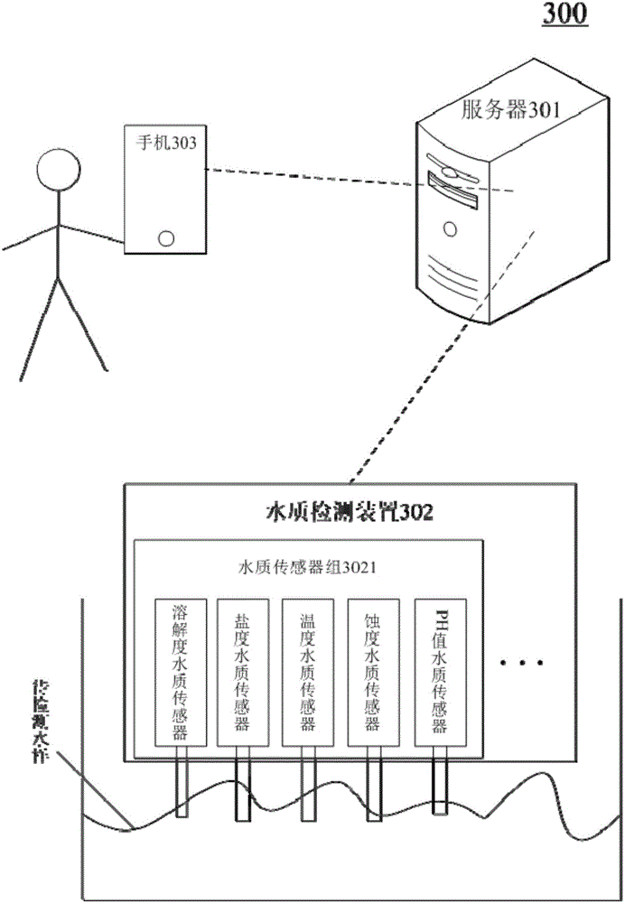 Water quality online monitoring method and system