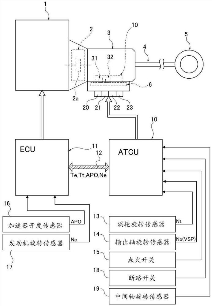 Diagnosis device and diagnosis method for temperature sensor of automatic transmission