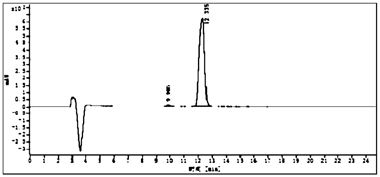 A method for detecting chiral isomers of key intermediates of avibactam sodium