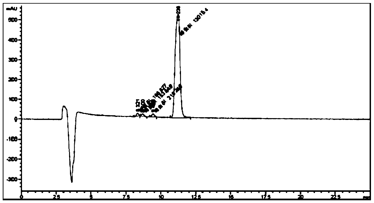 A method for detecting chiral isomers of key intermediates of avibactam sodium