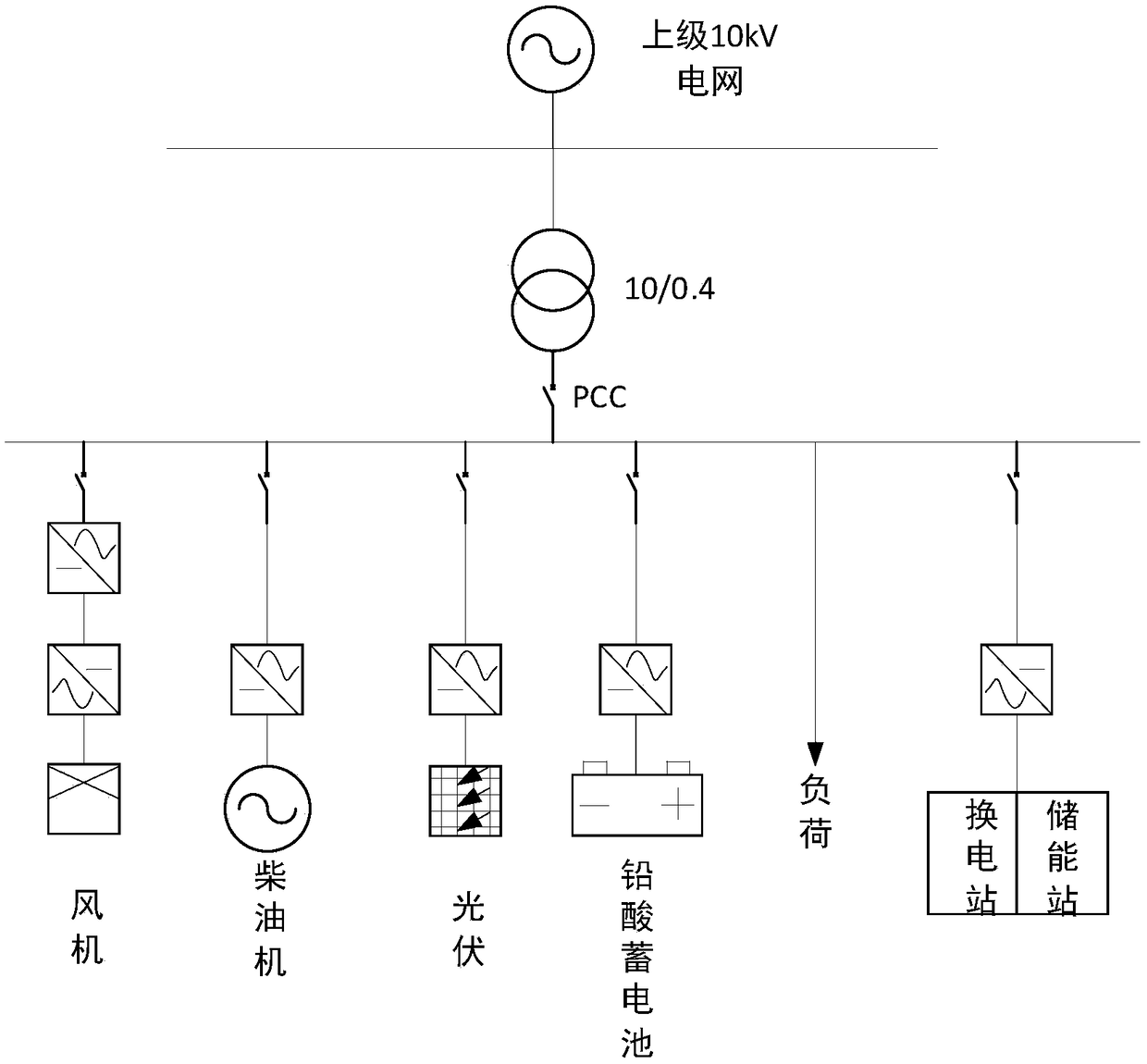 A charging, swap and storage integrated power station microgrid optimization scheduling method based on a non-cooperative game