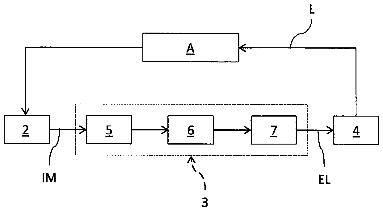 Apparatus and method for illuminating objects