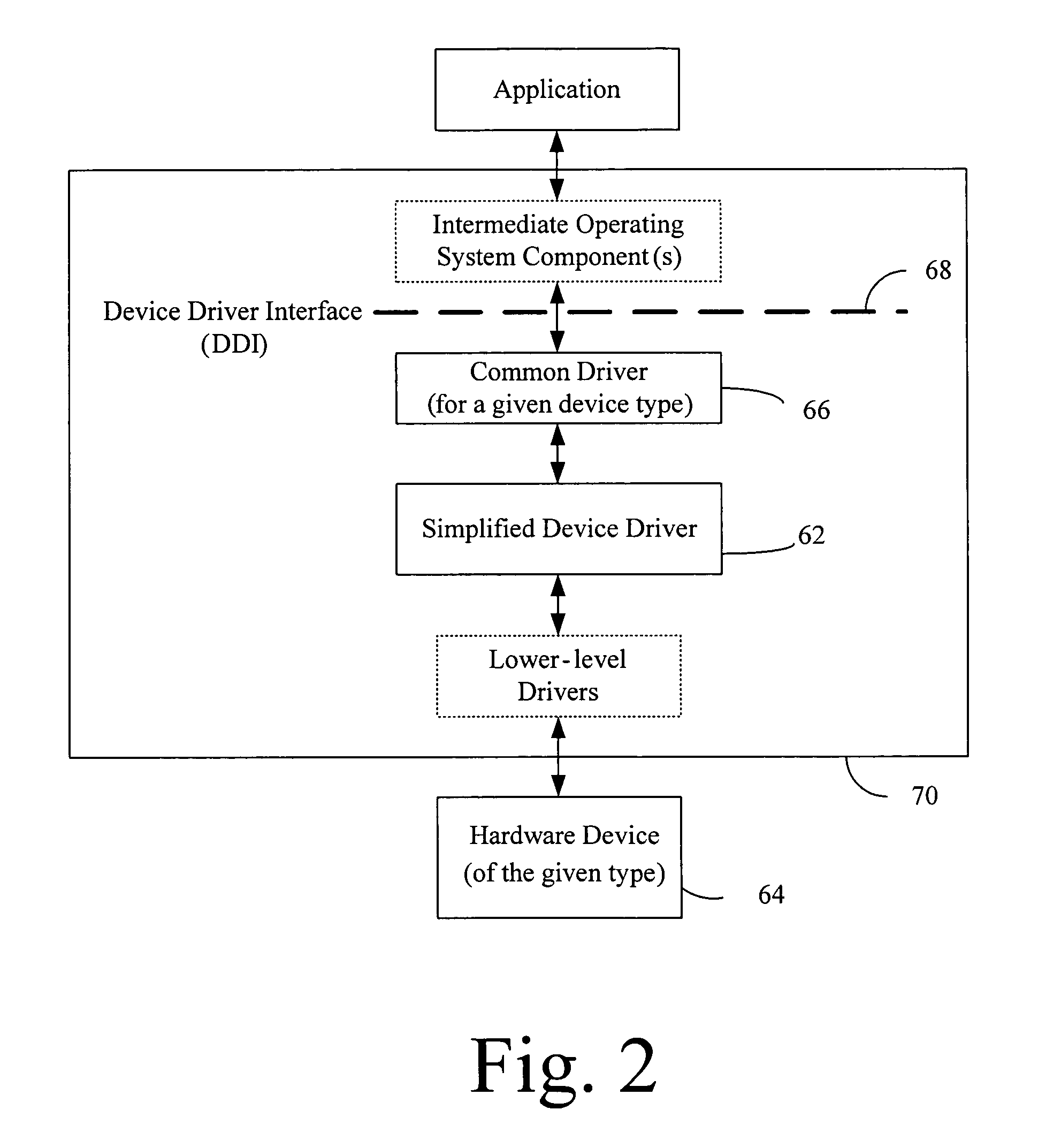 Simplified device drivers for hardware devices of a computer system