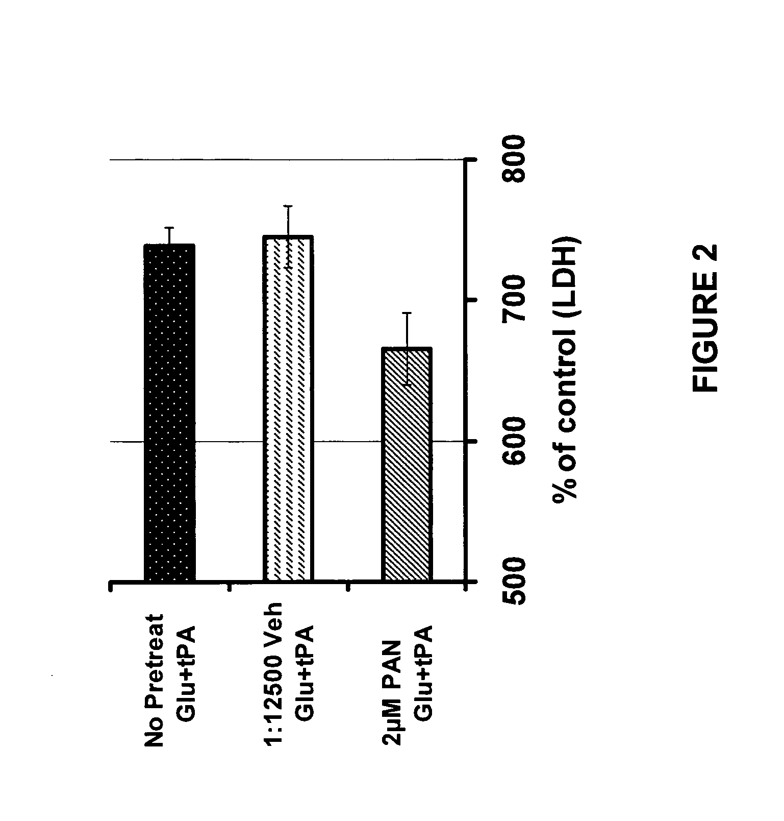 Composition and method to inhibit tissue plasminogen activator (tPA) - potentiated neurotoxicity