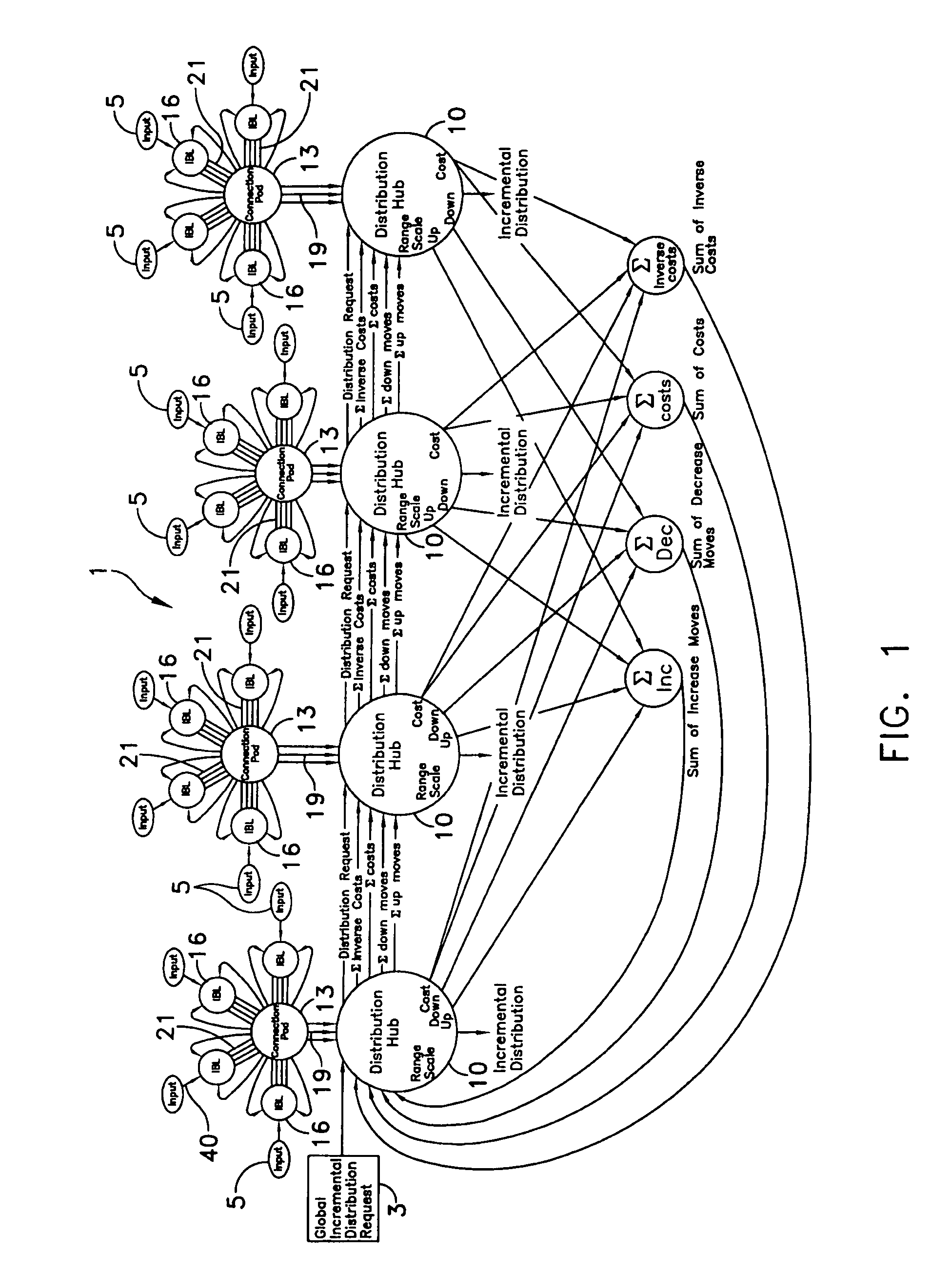 Recurrent distribution network with input boundary limiters