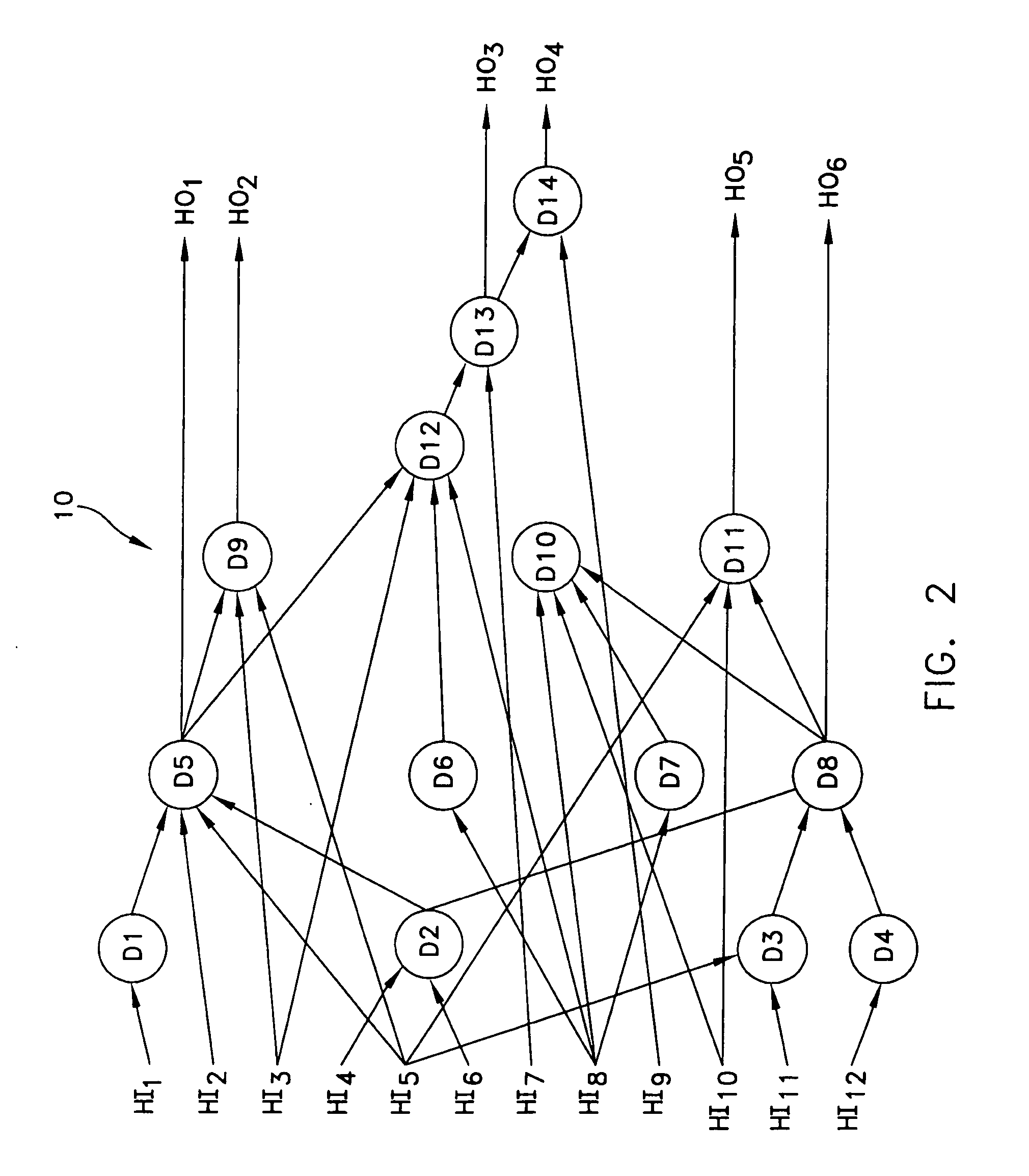 Recurrent distribution network with input boundary limiters