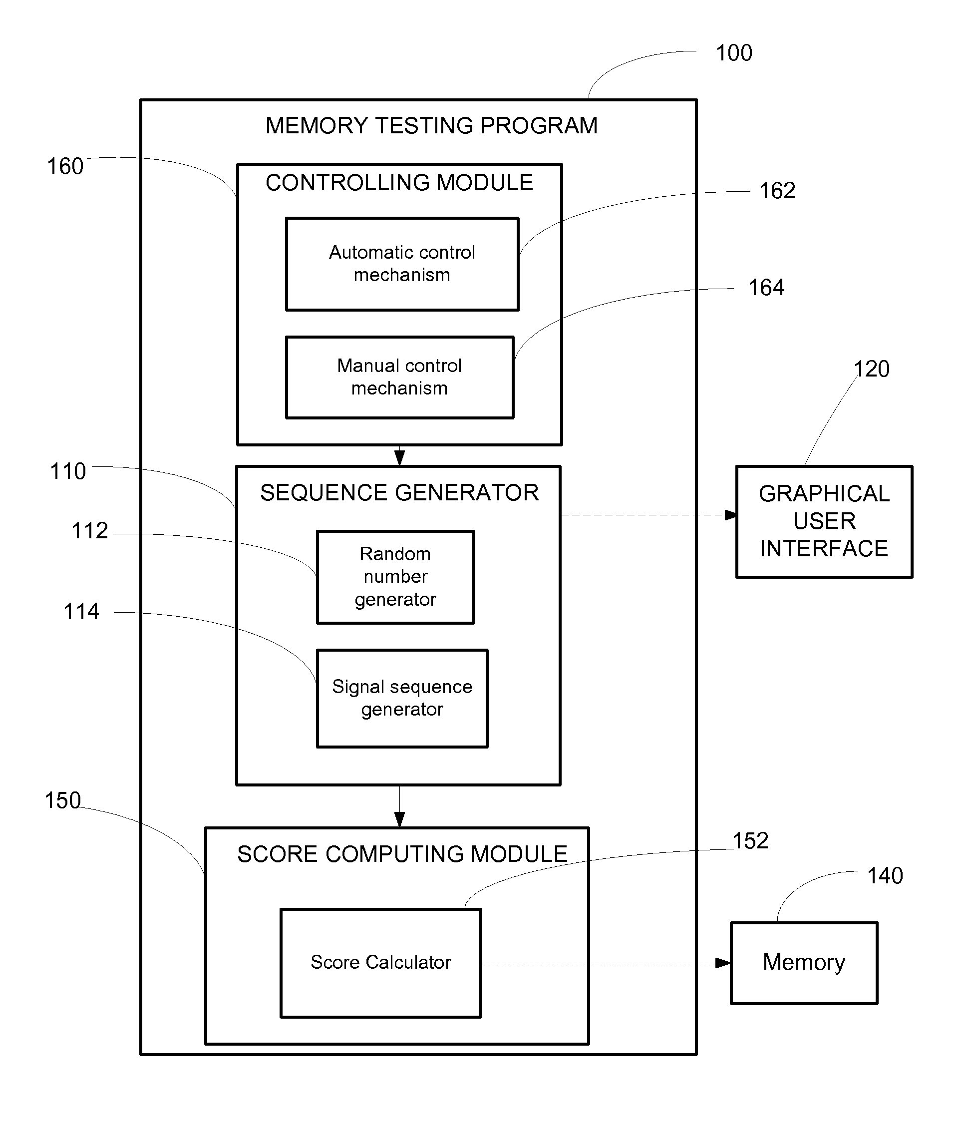 System and Method for Testing Memory