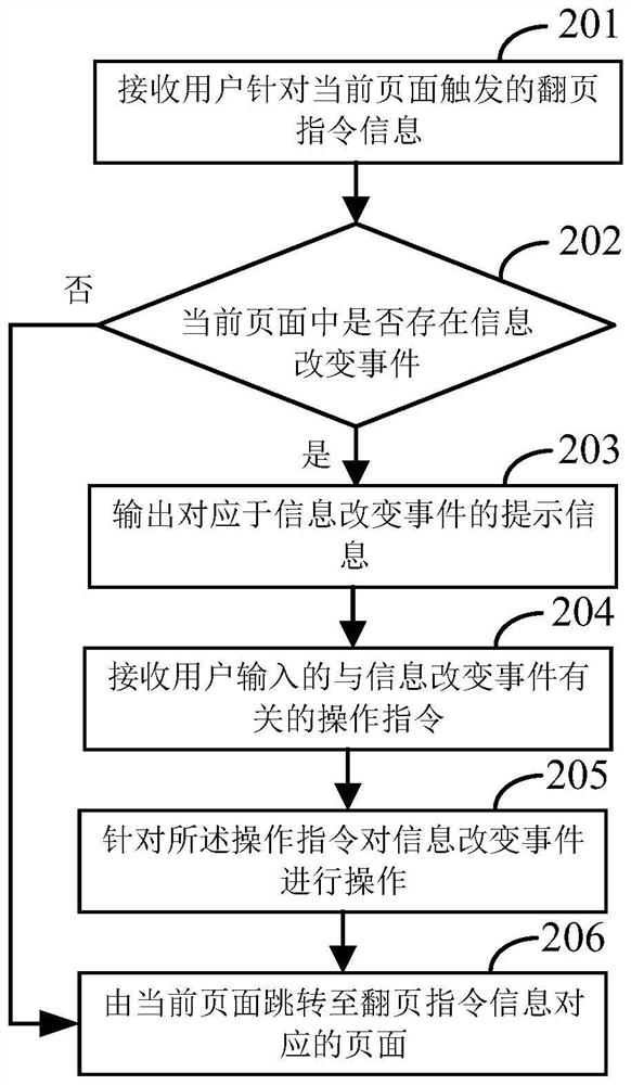 A page-turning prompt method, device, electronic device and storage medium