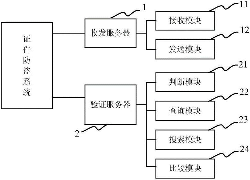 Document anti-theft system and document security system