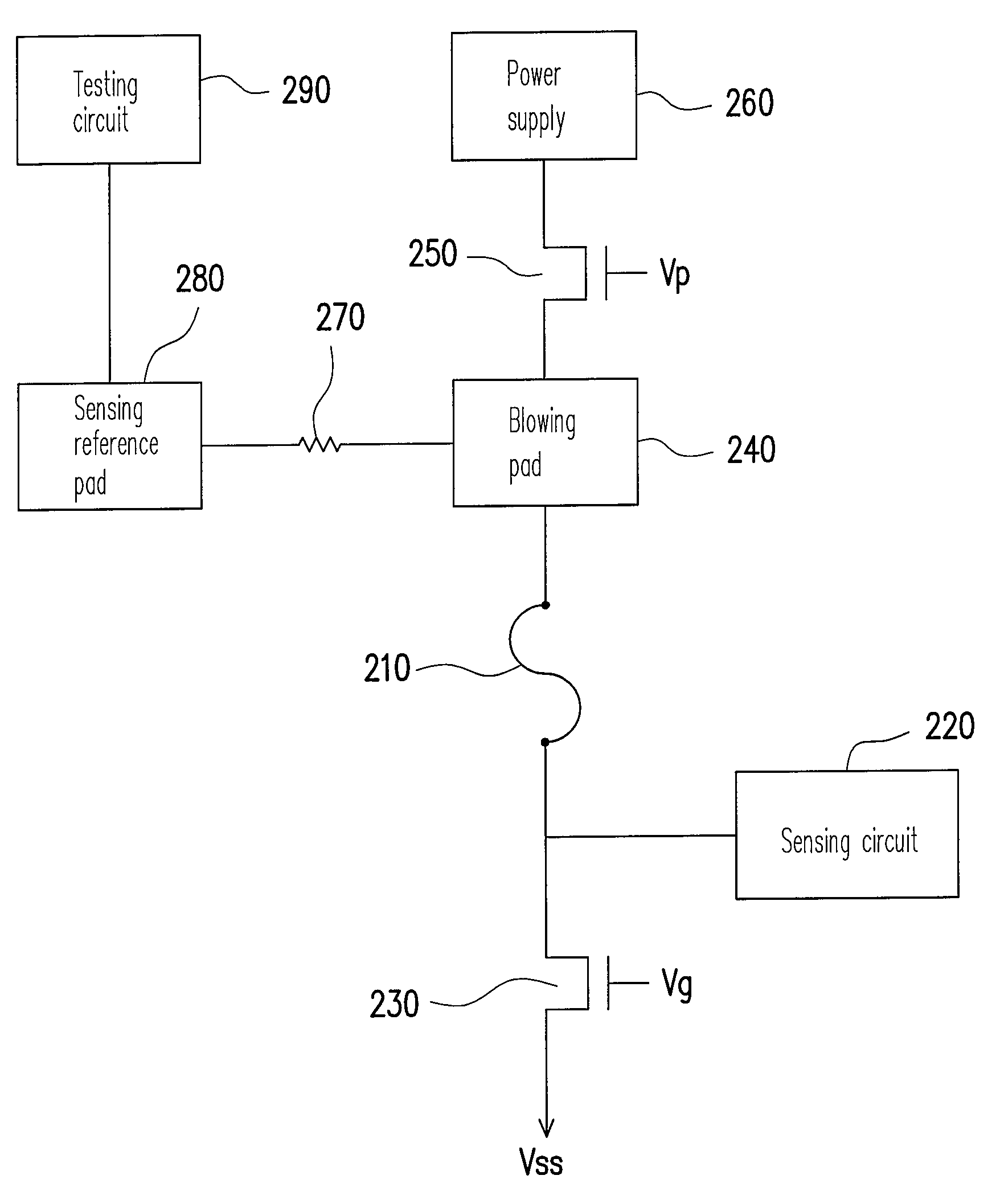 Efuse system and testing method thereof