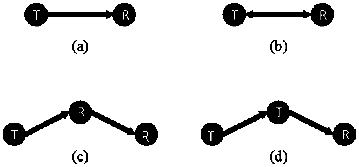 Communication method based on full-duplex mac protocol in wireless network