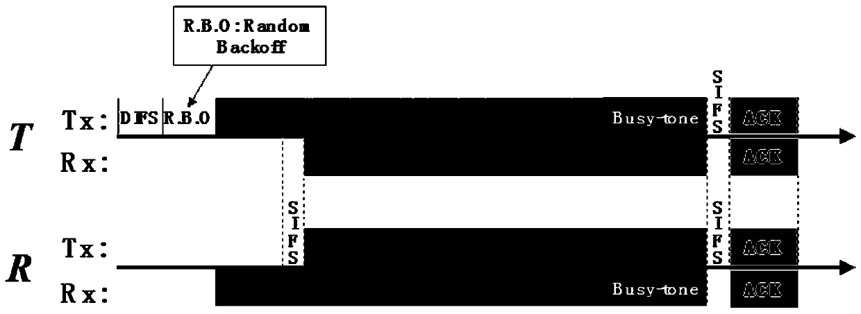 Communication method based on full-duplex mac protocol in wireless network