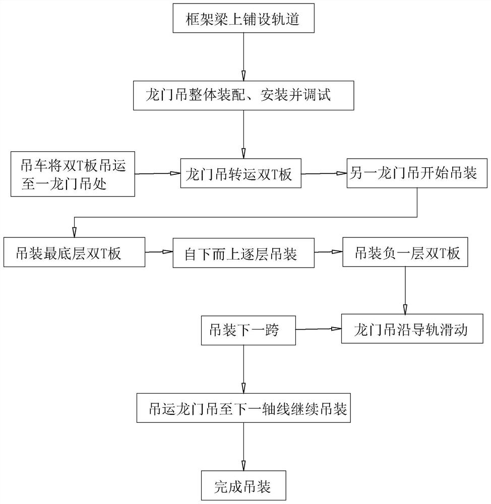 Rapid hoisting method for underground multi-layer double-T-plate structure and positioning fixture thereof