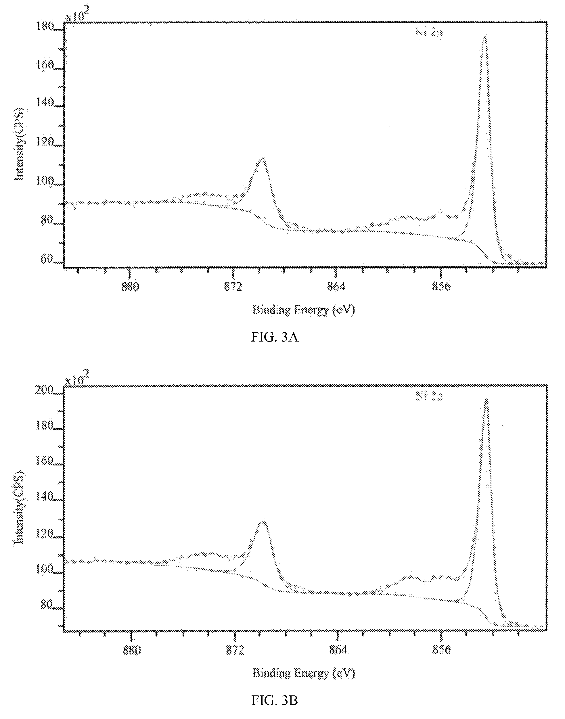 Coated articles and related methods