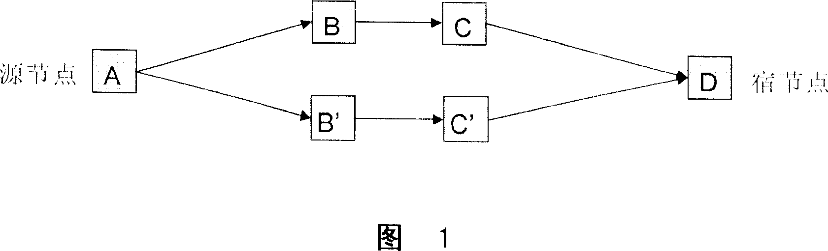 Method for protecting 1+1 single sub-network connection and communication network using the method