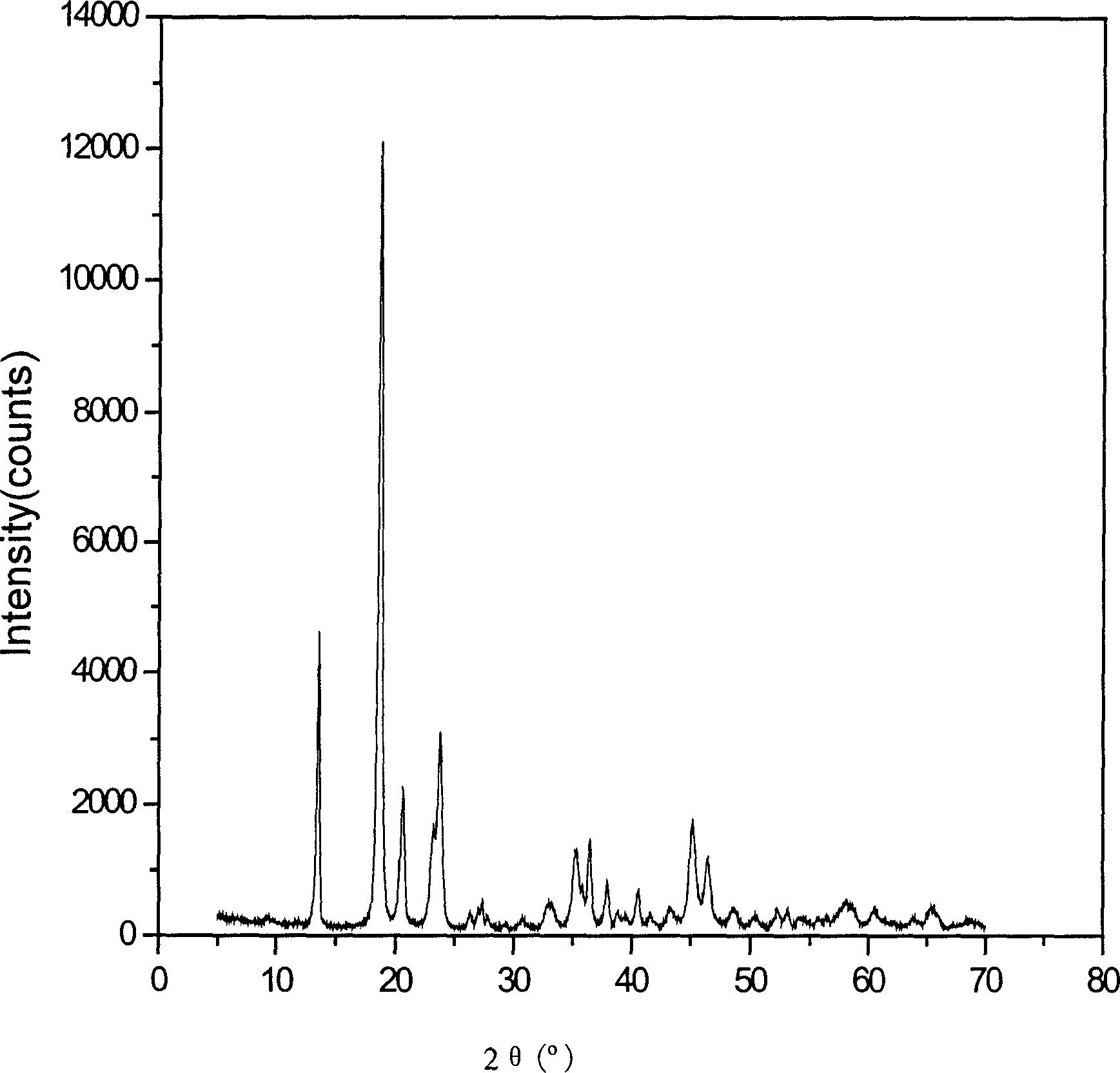 Hydroxy aluminium oxalate, and its preparing method and hydroxy aluminium oxalate as fire retardant