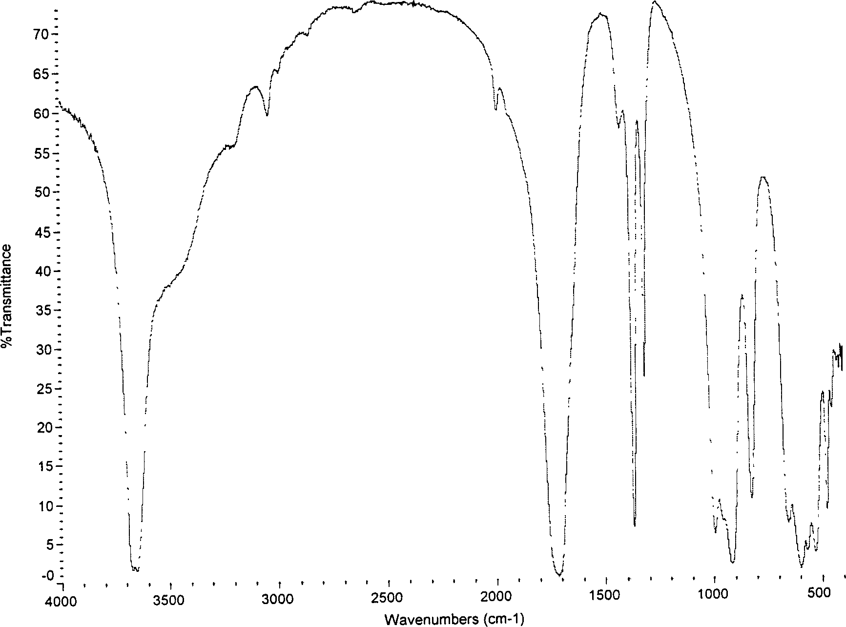 Hydroxy aluminium oxalate, and its preparing method and hydroxy aluminium oxalate as fire retardant